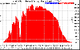 Solar PV/Inverter Performance Total PV Panel Power Output