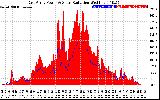 Solar PV/Inverter Performance East Array Power Output & Solar Radiation