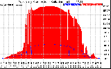 Solar PV/Inverter Performance West Array Power Output & Solar Radiation