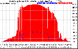 Solar PV/Inverter Performance West Array Power Output & Effective Solar Radiation