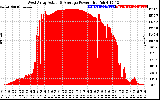 Solar PV/Inverter Performance West Array Actual & Average Power Output