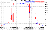 Solar PV/Inverter Performance Photovoltaic Panel Power Output