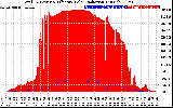 Solar PV/Inverter Performance Total PV Panel Power Output & Effective Solar Radiation