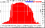 Solar PV/Inverter Performance Total PV Panel Power Output