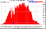 Solar PV/Inverter Performance Grid Power & Solar Radiation