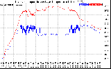 Solar PV/Inverter Performance Inverter Operating Temperature