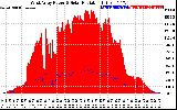 Solar PV/Inverter Performance West Array Power Output & Solar Radiation