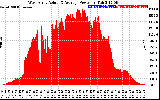 Solar PV/Inverter Performance West Array Actual & Average Power Output