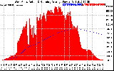 Solar PV/Inverter Performance West Array Actual & Running Average Power Output