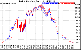 Solar PV/Inverter Performance Photovoltaic Panel Power Output