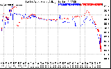 Solar PV/Inverter Performance Photovoltaic Panel Voltage Output