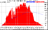 Solar PV/Inverter Performance East Array Actual & Running Average Power Output