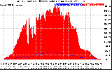 Solar PV/Inverter Performance Total PV Panel Power Output & Effective Solar Radiation