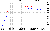 Solar PV/Inverter Performance Inverter Operating Temperature