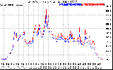 Solar PV/Inverter Performance Photovoltaic Panel Power Output