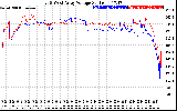 Solar PV/Inverter Performance Photovoltaic Panel Voltage Output