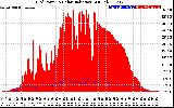 Solar PV/Inverter Performance Grid Power & Solar Radiation