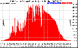 Solar PV/Inverter Performance Inverter Power Output