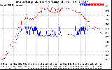 Solar PV/Inverter Performance Inverter Operating Temperature