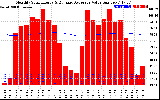 Solar PV/Inverter Performance Monthly Solar Energy Production Value Running Average