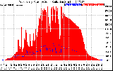 Solar PV/Inverter Performance West Array Power Output & Solar Radiation