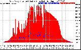 Solar PV/Inverter Performance West Array Power Output & Effective Solar Radiation