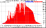 Solar PV/Inverter Performance West Array Actual & Running Average Power Output