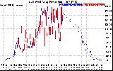 Solar PV/Inverter Performance Photovoltaic Panel Power Output