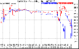 Solar PV/Inverter Performance Photovoltaic Panel Voltage Output