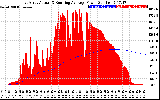 Solar PV/Inverter Performance East Array Actual & Running Average Power Output