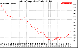 Solar PV/Inverter Performance Outdoor Temperature