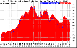 Solar PV/Inverter Performance Solar Radiation & Effective Solar Radiation per Minute