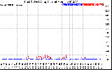 Solar PV/Inverter Performance Photovoltaic Panel Current Output