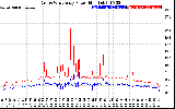 Solar PV/Inverter Performance Photovoltaic Panel Power Output