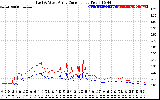 Solar PV/Inverter Performance Photovoltaic Panel Current Output