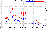 Solar PV/Inverter Performance Photovoltaic Panel Power Output