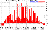 Solar PV/Inverter Performance Inverter Power Output