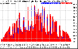 Solar PV/Inverter Performance Solar Radiation & Effective Solar Radiation per Minute