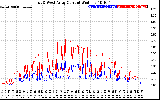 Solar PV/Inverter Performance Photovoltaic Panel Current Output