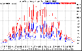 Solar PV/Inverter Performance Photovoltaic Panel Power Output