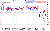 Solar PV/Inverter Performance Photovoltaic Panel Voltage Output