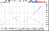 Solar PV/Inverter Performance Sun Altitude Angle & Sun Incidence Angle on PV Panels