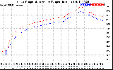 Solar PV/Inverter Performance Inverter Operating Temperature