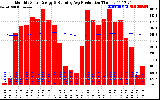 Solar PV/Inverter Performance Monthly Solar Energy Production Running Average