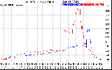 Solar PV/Inverter Performance Photovoltaic Panel Current Output