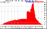 Solar PV/Inverter Performance West Array Actual & Running Average Power Output