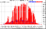 Solar PV/Inverter Performance Grid Power & Solar Radiation