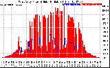 Solar PV/Inverter Performance West Array Power Output & Solar Radiation