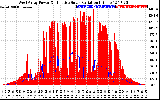 Solar PV/Inverter Performance West Array Power Output & Effective Solar Radiation