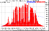 Solar PV/Inverter Performance West Array Actual & Running Average Power Output